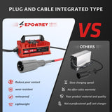 15 AMP 48 Volt Golf Carts Battery Charger for Club Car 3-Pin Round Plug,for Lead Acid Battery