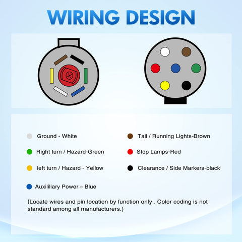 7 Pin Round to 7 Way RV Blade Trailer Adapter Connector Wiring Harness Electric Adapter Plug Connector for Semi Truck Commercial Vehicle Pickup Tractor