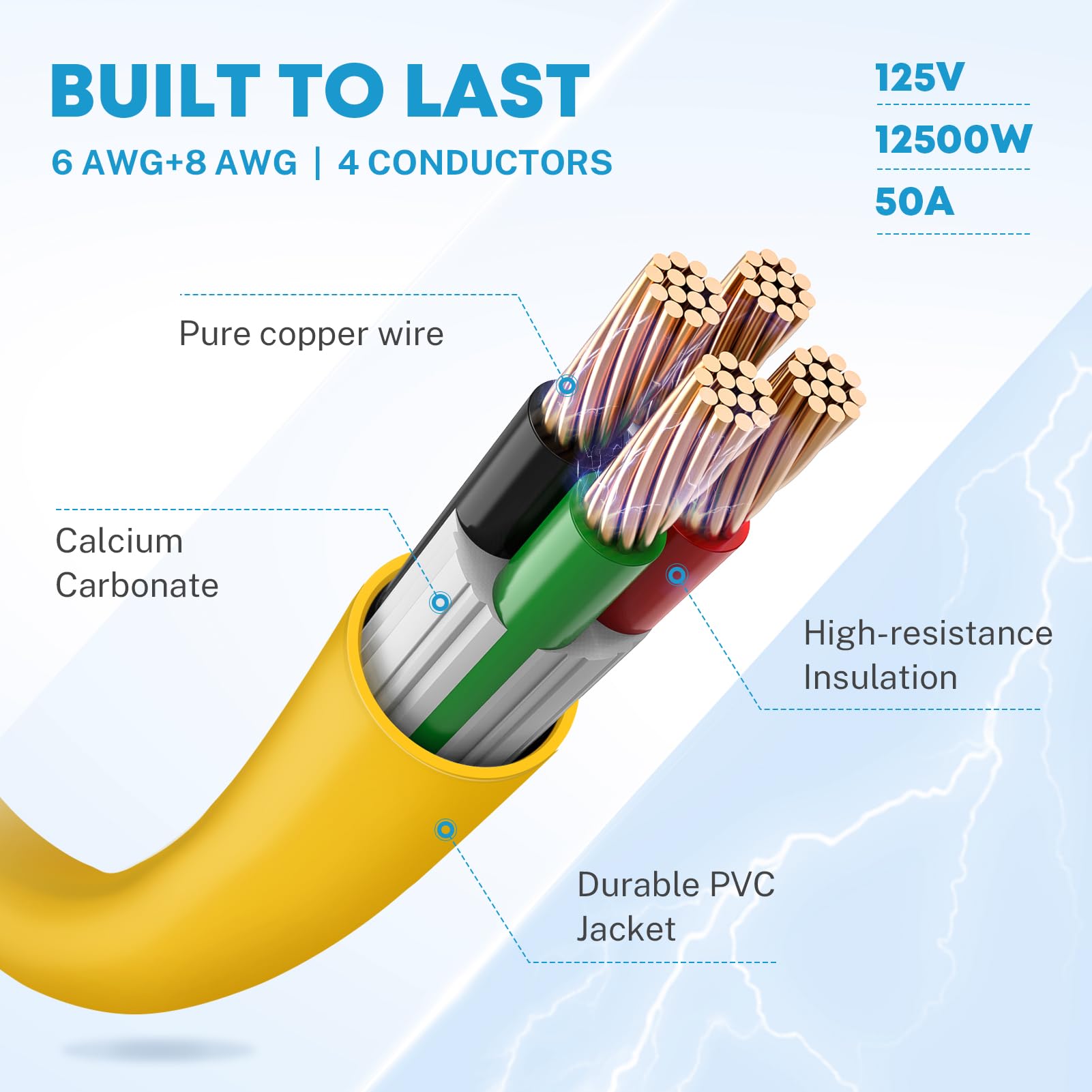 50Amp RV/EV Extension Cord 30FT, NEMA 14-50P to 14-50R RV Power Cord 50A, Heavy Duty 6/3+8/1 Gauge STW Wire W/Cord Organizer for RV Trailer Campers 125/250V, 6250/12500W
